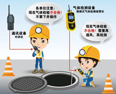 涪陵有限空间操作说明